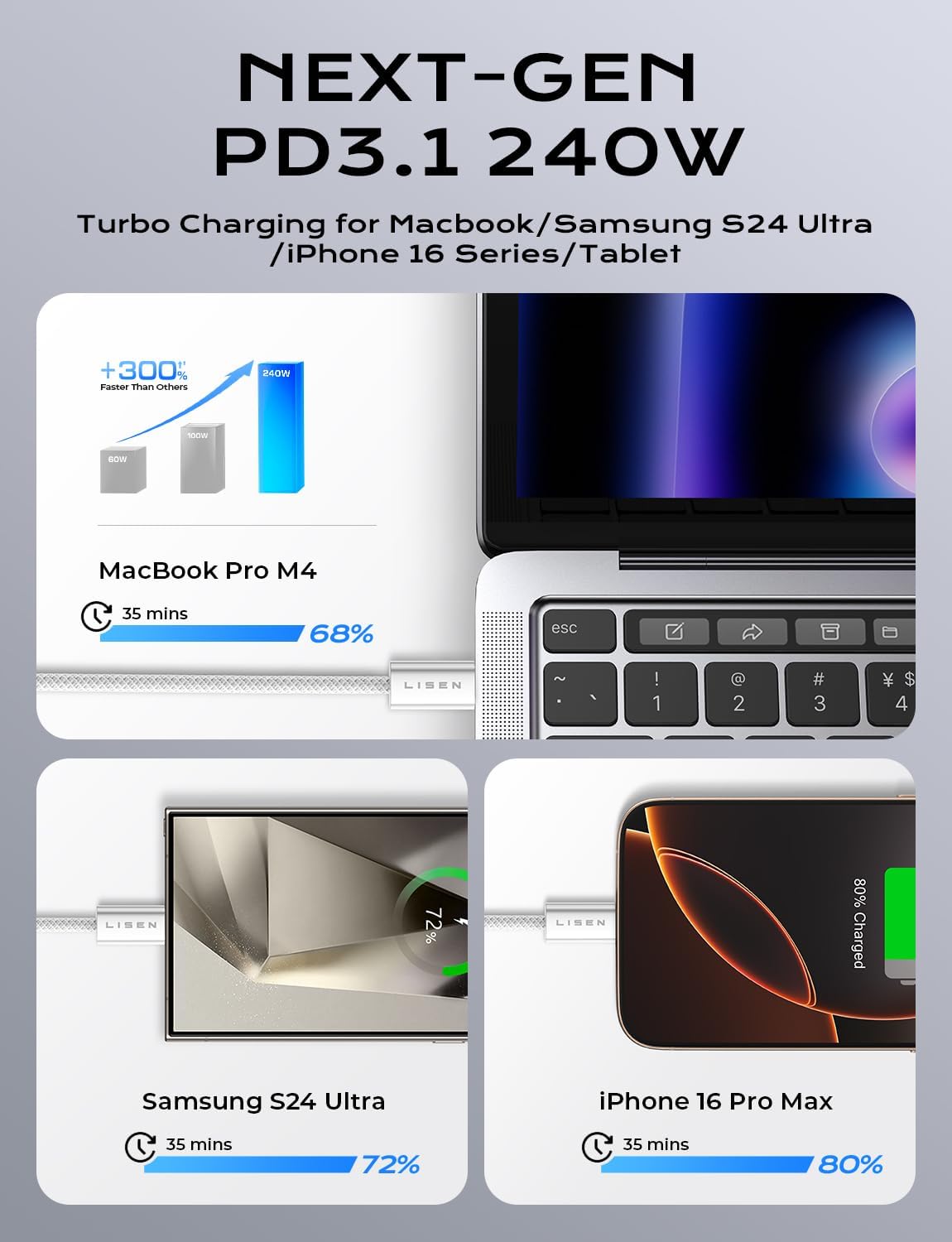 LISEN 2-Pack 240W 2m USB-C Cables