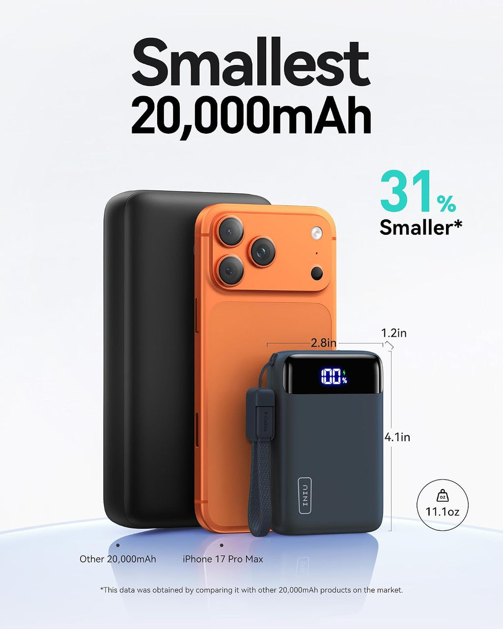 INIU 20000mAh 22.5W Fast-Charging Power Bank