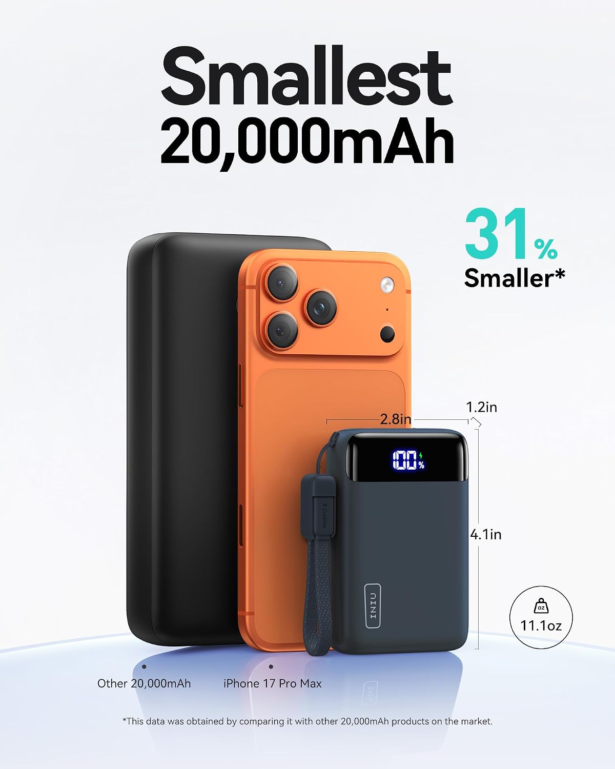 INIU 20000mAh 22.5W Fast-Charging Power Bank