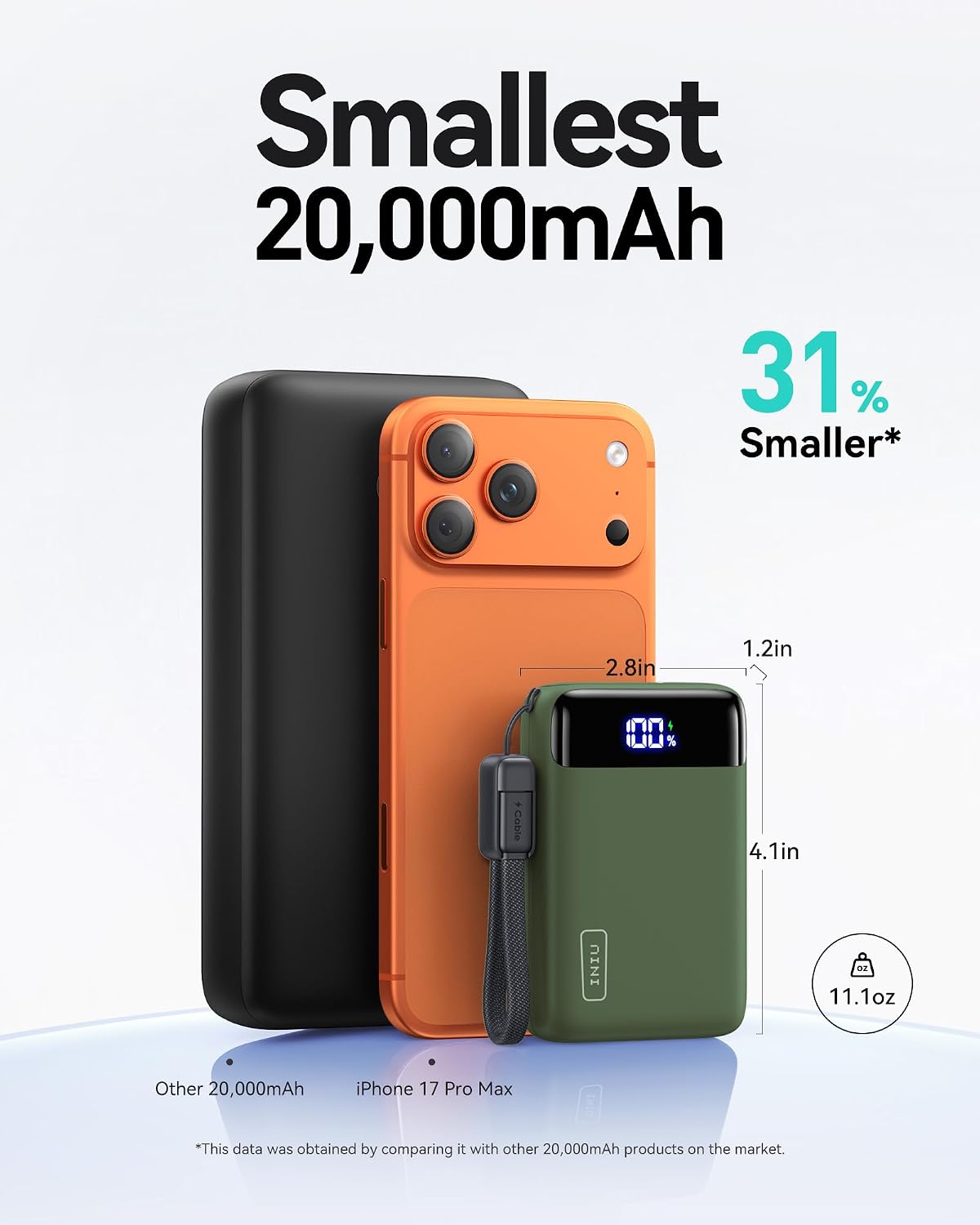 INIU 20000mAh 22.5W Fast-Charging Power Bank