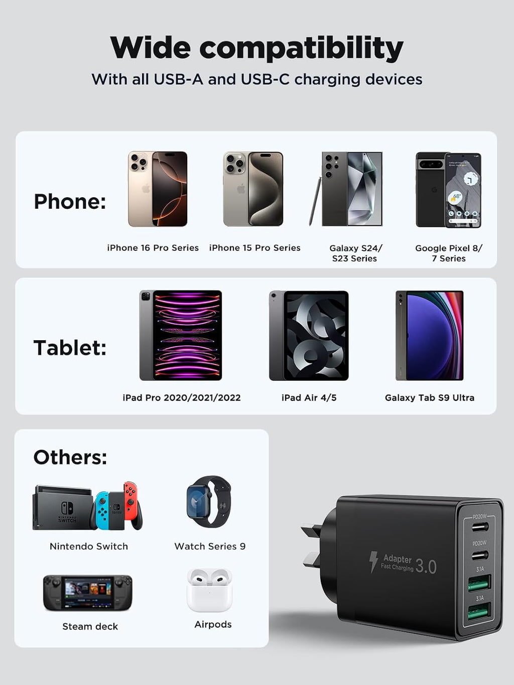 Aioneus 40W 4-Port USB-C Fast Charger
