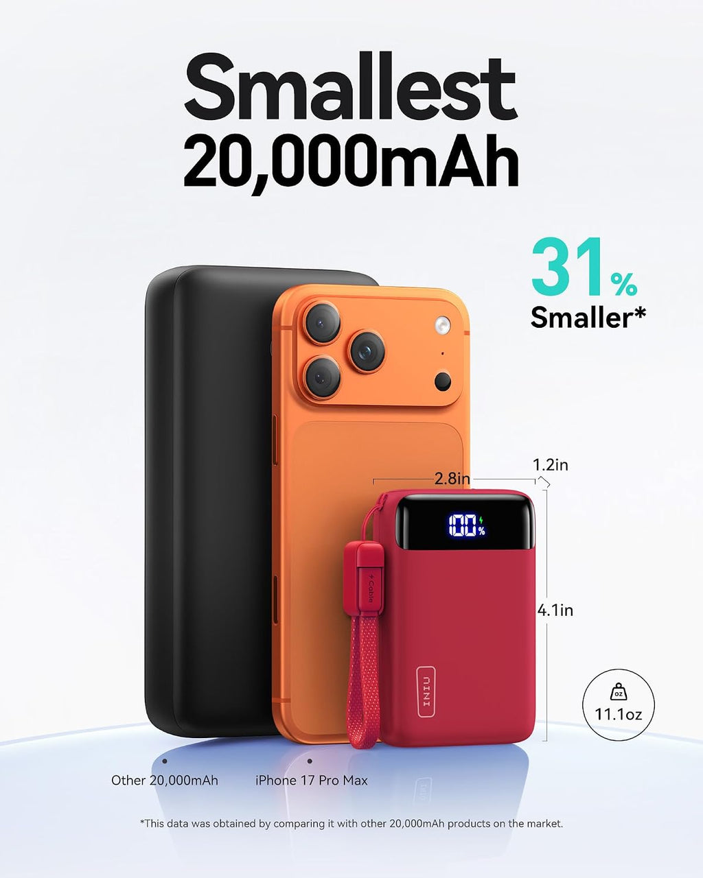 INIU 20000mAh 22.5W Fast-Charging Power Bank