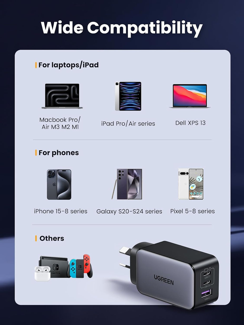 UGREEN Nexode 65W 3-Port USB-C Charger
