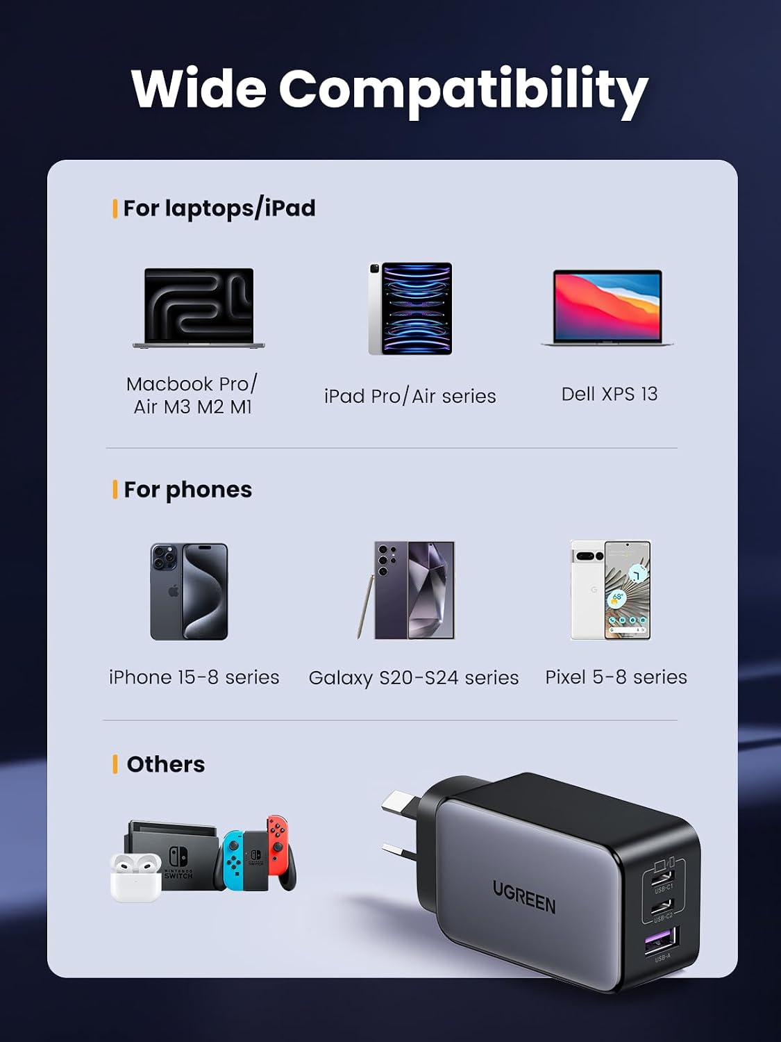 UGREEN Nexode 65W 3-Port USB-C Charger