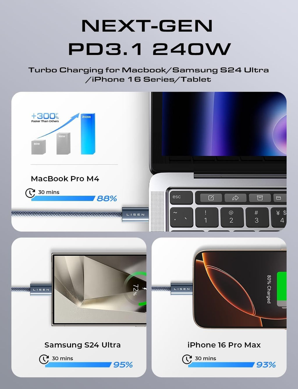 LISEN 2-Pack 240W 2m USB-C Cables