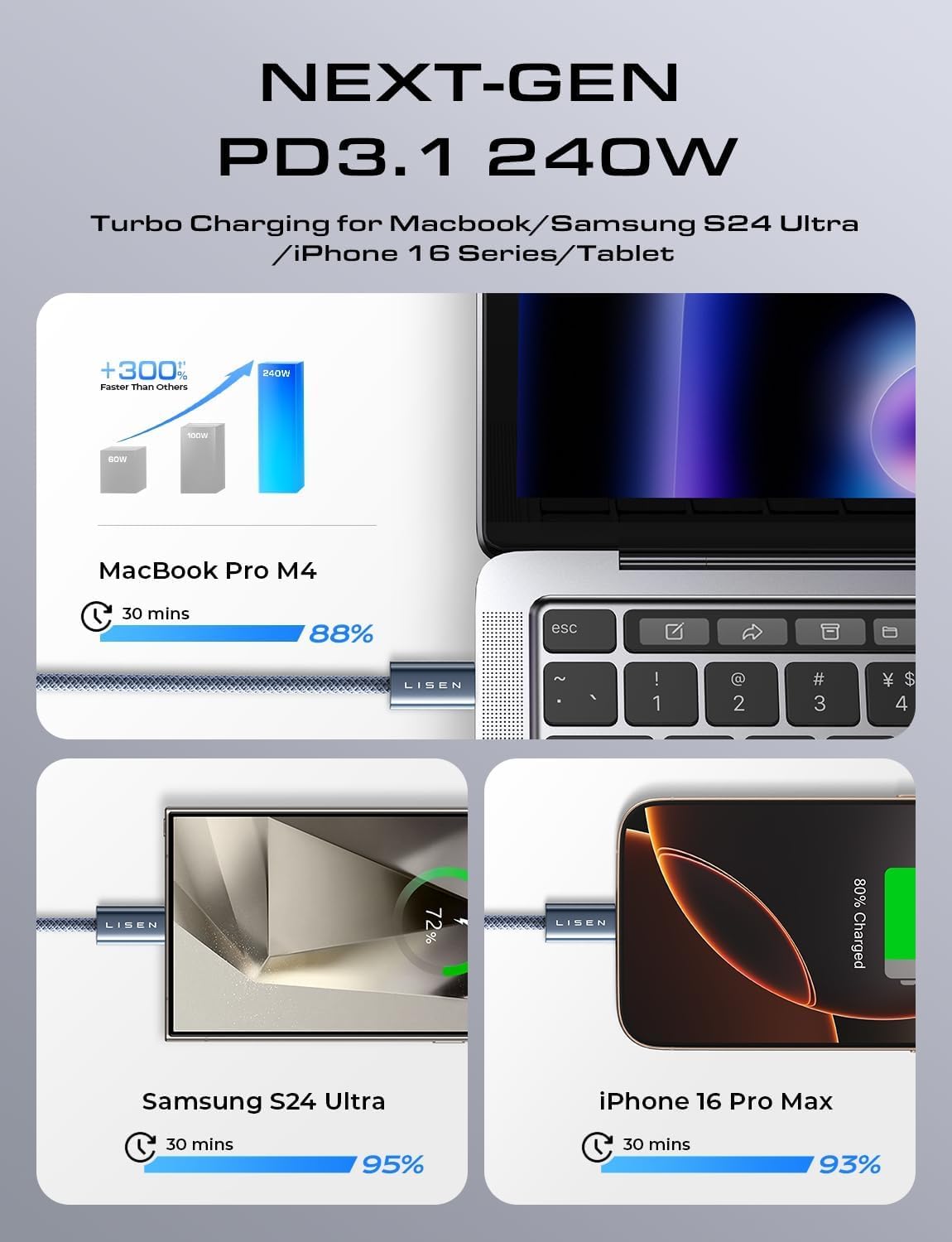 LISEN 2-Pack 240W 2m USB-C Cables