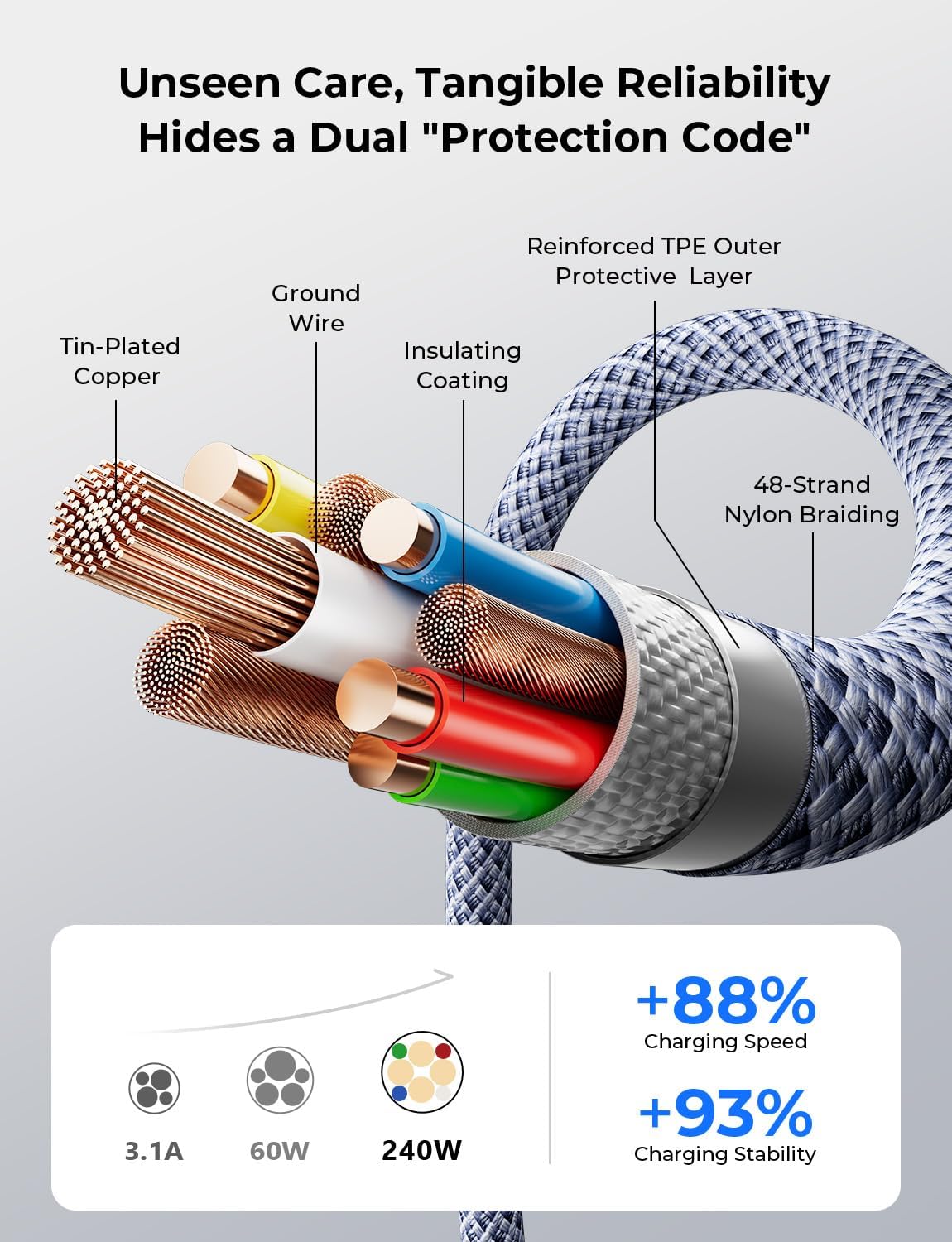 LISEN 2-Pack 240W 2m USB-C Cables