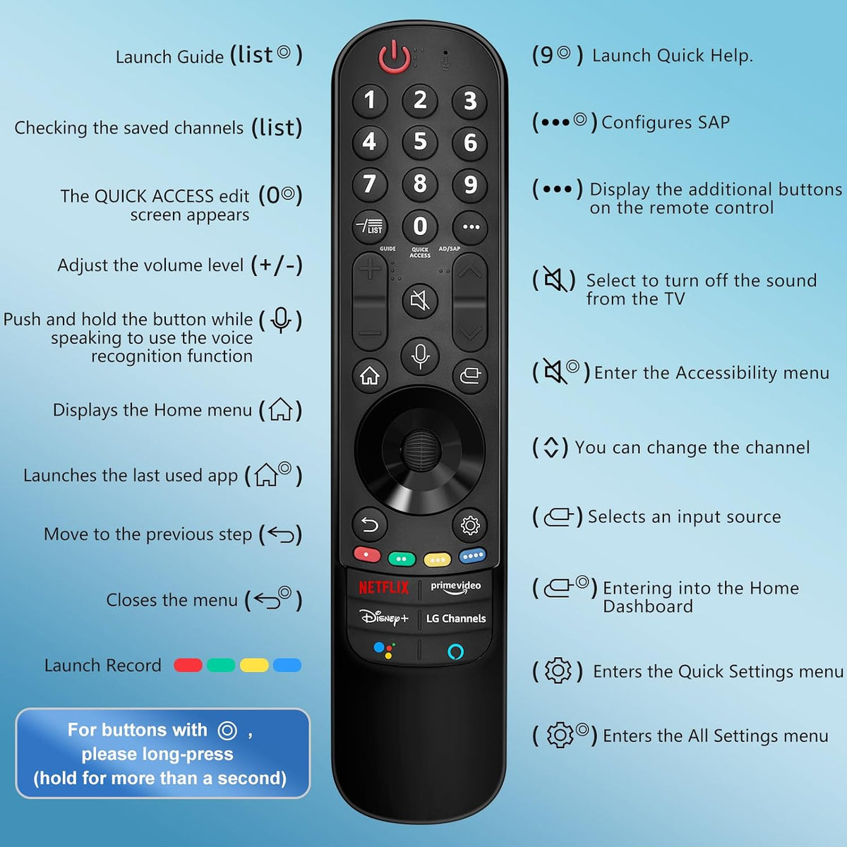 Universal Replacement Remote for Samsung Smart TVs
