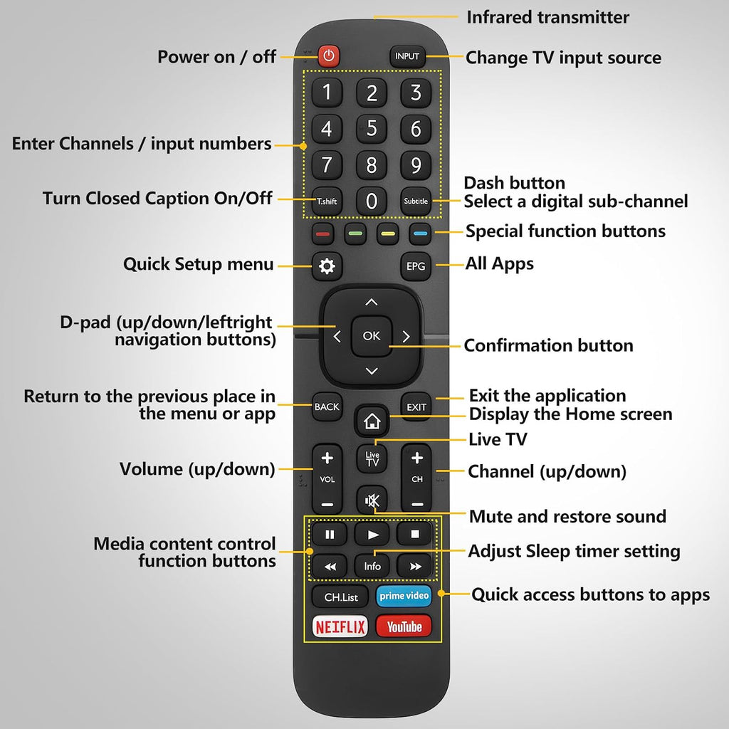Universal Replacement Remote for Samsung Smart TVs