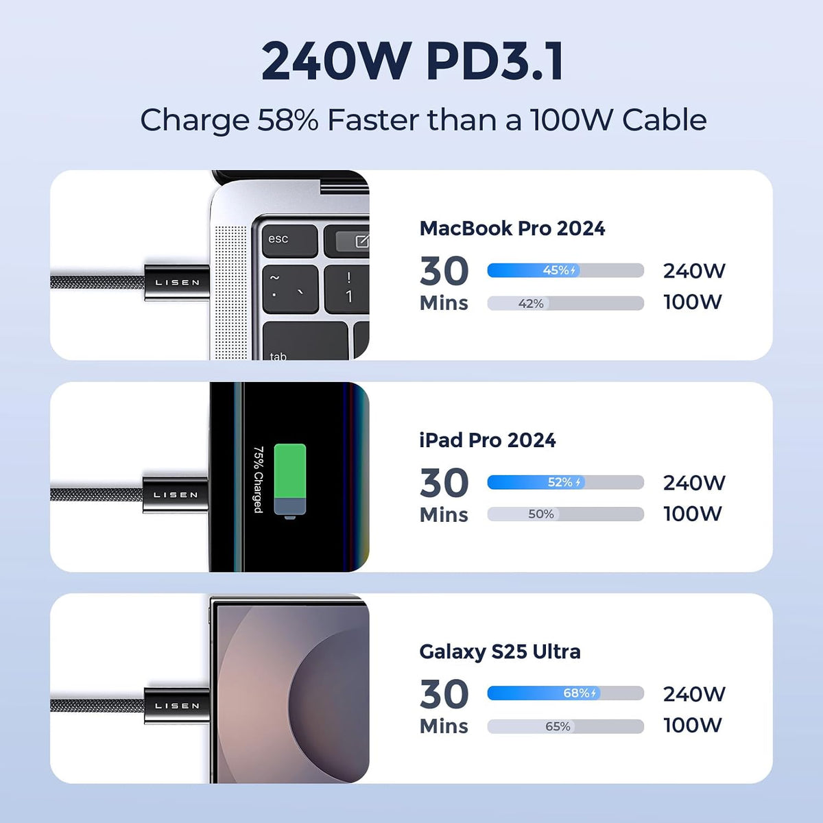 LISEN 2-Pack 240W 2m USB-C Cables