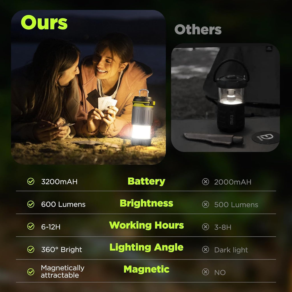 Quntis Rechargeable Telescoping Camping Lantern